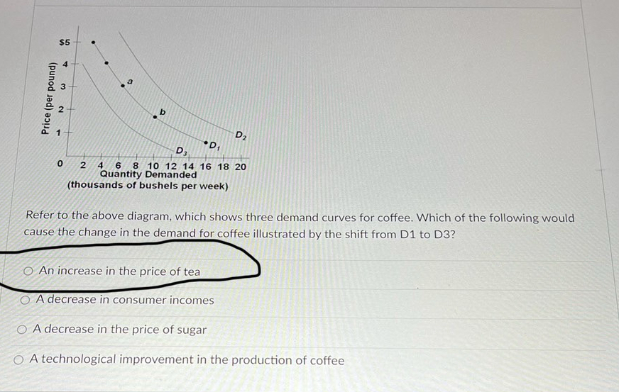 Solved Refer to the above diagram, which shows three demand