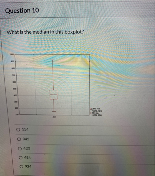 Solved Question 10 What is the median in this boxplot? 1000 | Chegg.com