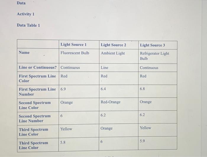 Solved Data Activity 1 Data Table 1 Light Source 3 Light