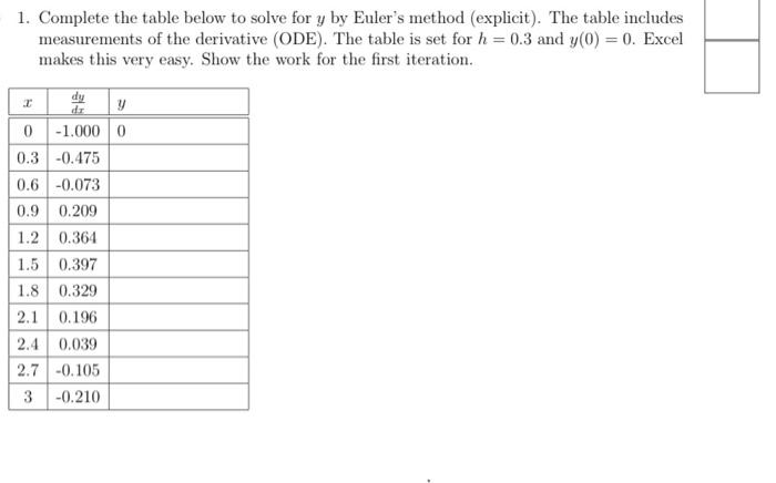 Solved 1. Complete the table below to solve for y by Euler's | Chegg.com