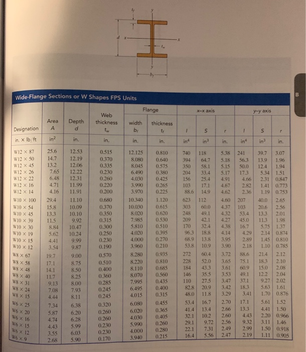 How Much Weight Can A 4x6 Beam Support The Best Picture Of Beam