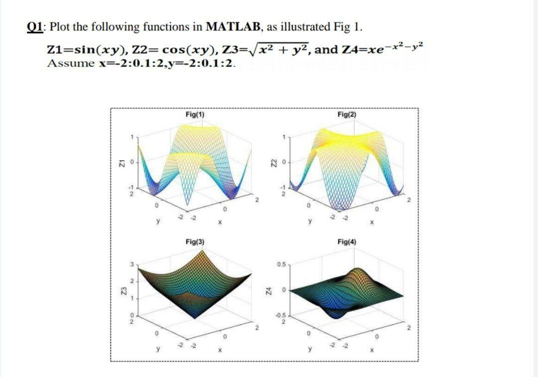 Solved Q1: Plot the following functions in MATLAB, as | Chegg.com