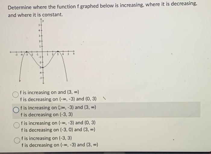 Solved Determine where the function f graphed below is | Chegg.com
