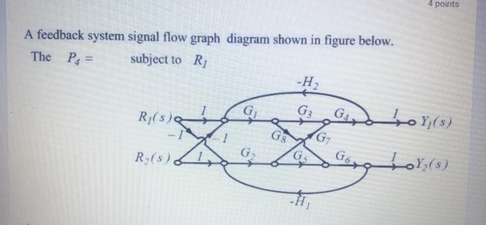 Solved 4 points A feedback system signal flow graph diagram | Chegg.com