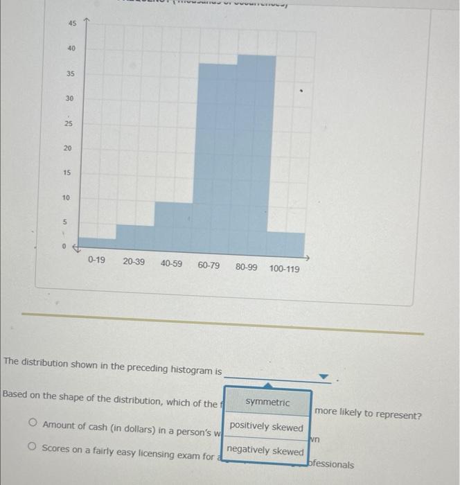 The distribution shown in the preceding histogram is | Chegg.com