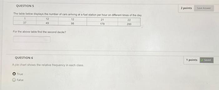 Solved QUESTION 5 2 points Save Answer The table below | Chegg.com