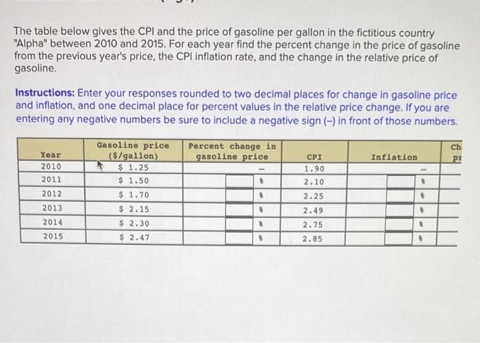 The table below gives the CPI and the price of gasoline per gallon in the fictitious country Alpha between 2010 and 2015. F