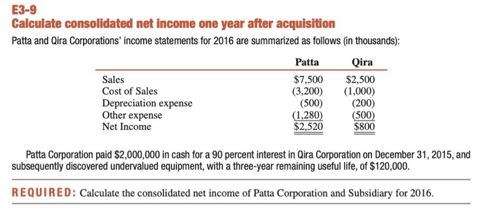 solved-e3-9-calculate-consolidated-net-income-one-year-after-chegg