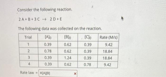 Solved Consider the following reaction. 2 A+B+3C→2D+E The | Chegg.com