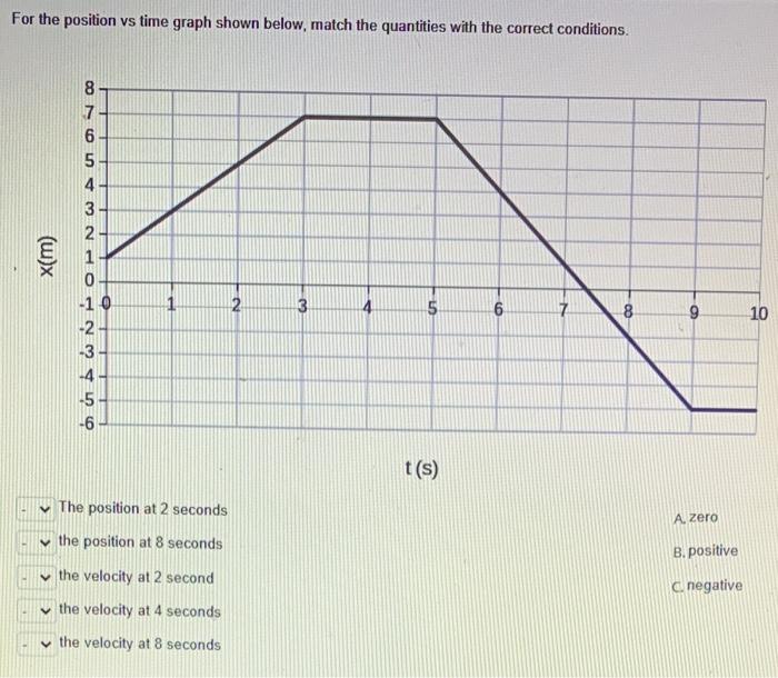 Solved For the position vs time graph shown below, match the | Chegg.com