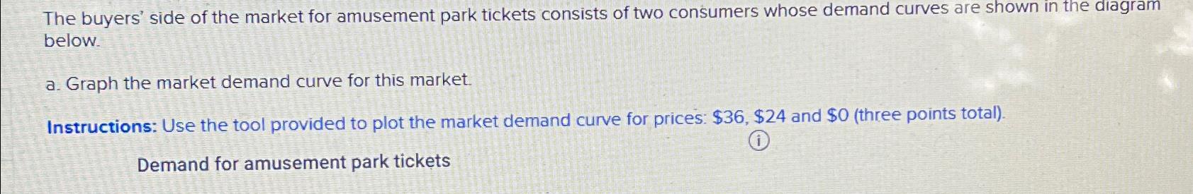 Solved The buyers' side of the market for amusement park | Chegg.com