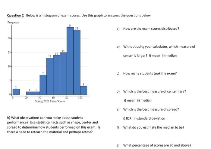 Solved Question 2 Below is a histogram of exam scores. Use | Chegg.com
