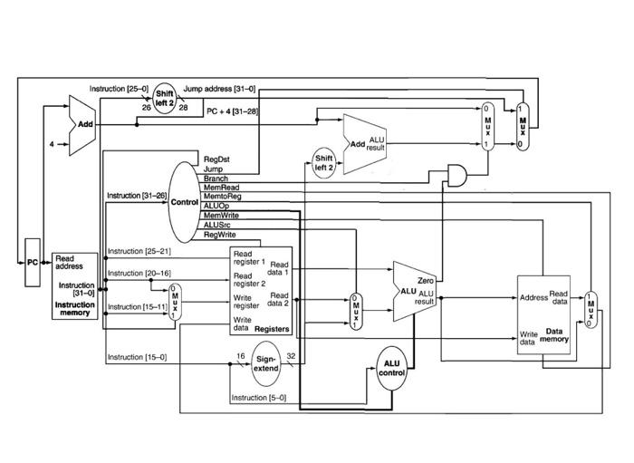 Solved When I was asked to convert a small C program | Chegg.com
