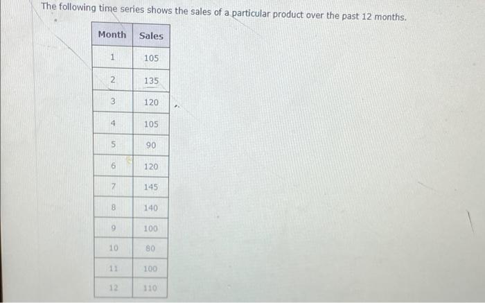 Solved The following time series shows the sales of a | Chegg.com