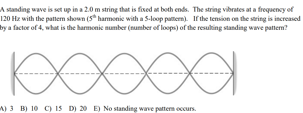 Standing Wave Pattern String Solved A standing wave is set up in a 2.0 m string that is | Chegg.com