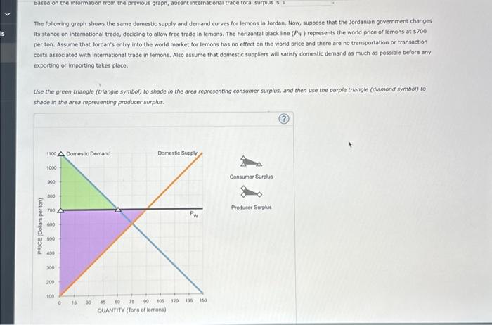 Solved The following problem analyzes the Jordanian market | Chegg.com