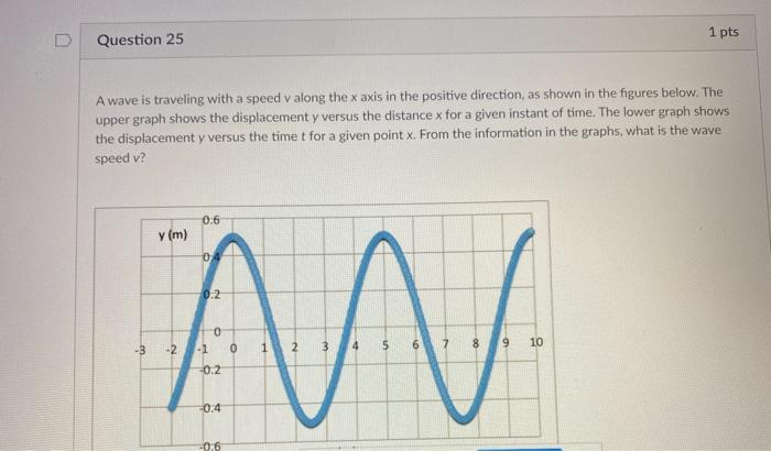 Solved Question 25 1 pts A wave is traveling with a speed v | Chegg.com
