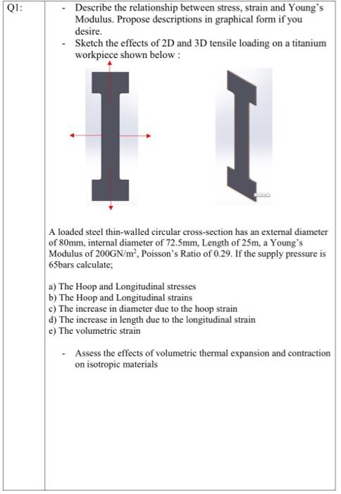 - Describe the relationship between stress, strain and Youngs Modulus. Propose descriptions in graphical form if you desire.