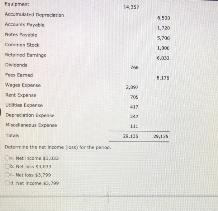 Solved The following is the adjusted trial balance for | Chegg.com