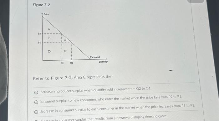 Solved Figure 7-2 P2 P1 Price A 4 A B D Q2 C F Q1 Demand | Chegg.com
