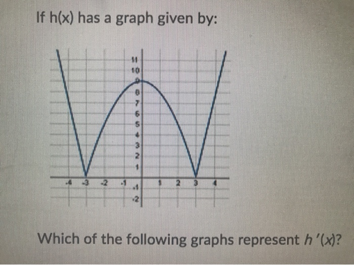 Solved What Is The Value Of G 0 If Y G X Has A Graph Chegg Com