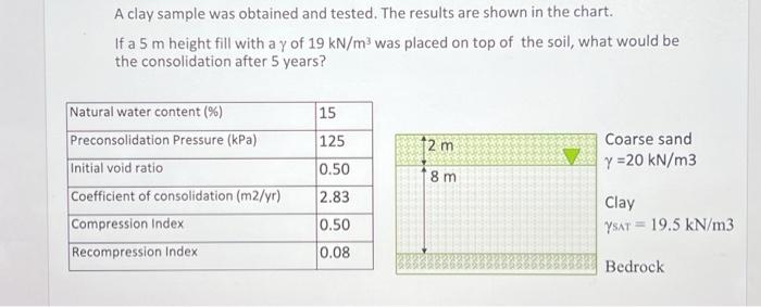 Solved A clay sample was obtained and tested. The results | Chegg.com