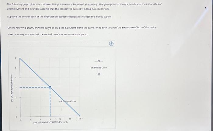 Solved In the short run, an unexpected increase in the | Chegg.com