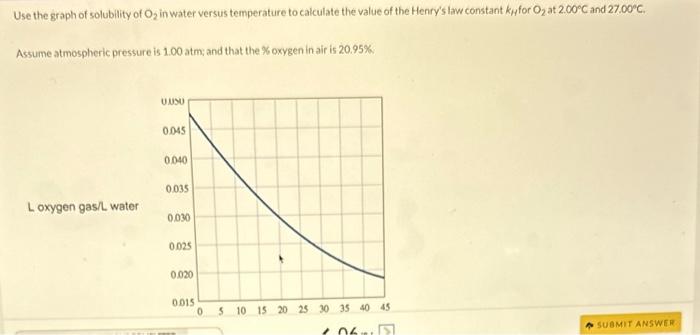 Use the graph of solubility of \( \mathrm{O}_{2} \) in water versus temperature to calculate the value of the Henrys law con