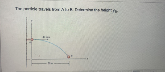 Solved The Particle Travels From A To B. Determine The | Chegg.com