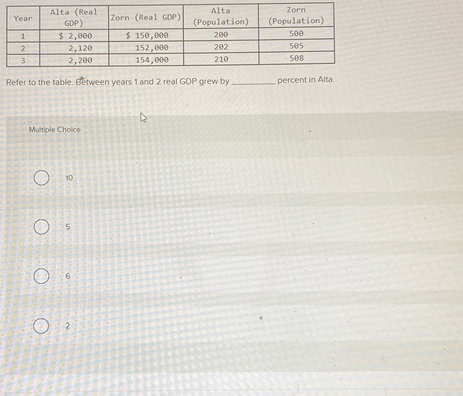 Solved \table[[Year,\table[[Alta (Real],[GDP)]],Zorn (Real | Chegg.com