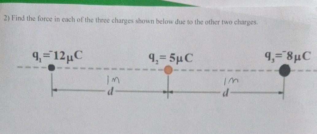 Solved 2) Find the force in each of the three charges shown | Chegg.com