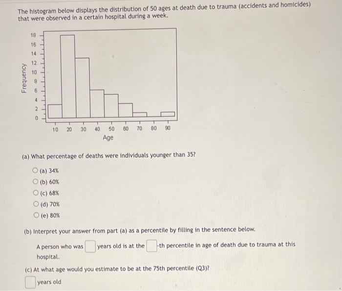 Solved The Histogram Below Displays The Distribution Of 50 Chegg