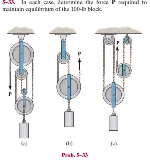 5-33. In each case, determine the force P required to | Chegg.com