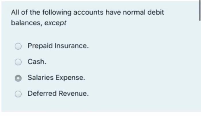 Solved All of the following accounts have normal debit | Chegg.com