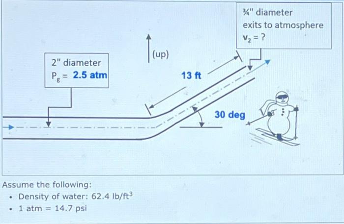 Solved A small angled pipe 13 ft in length is connected to a | Chegg.com