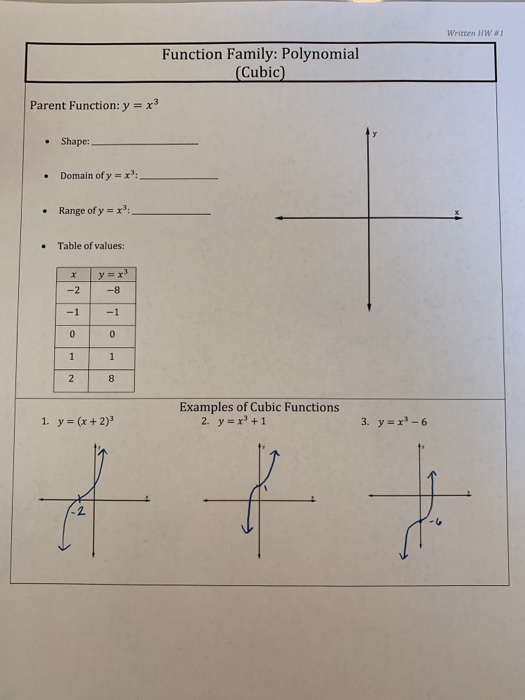 Solved Written Hw T Function Family Polynomial Cubic Chegg Com