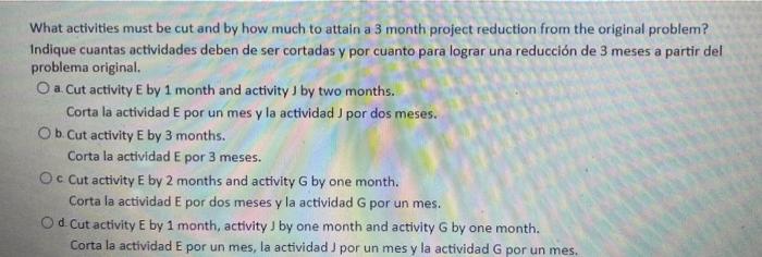 What activities must be cut and by how much to attain a 3 month project reduction from the original problem? Indique cuantas