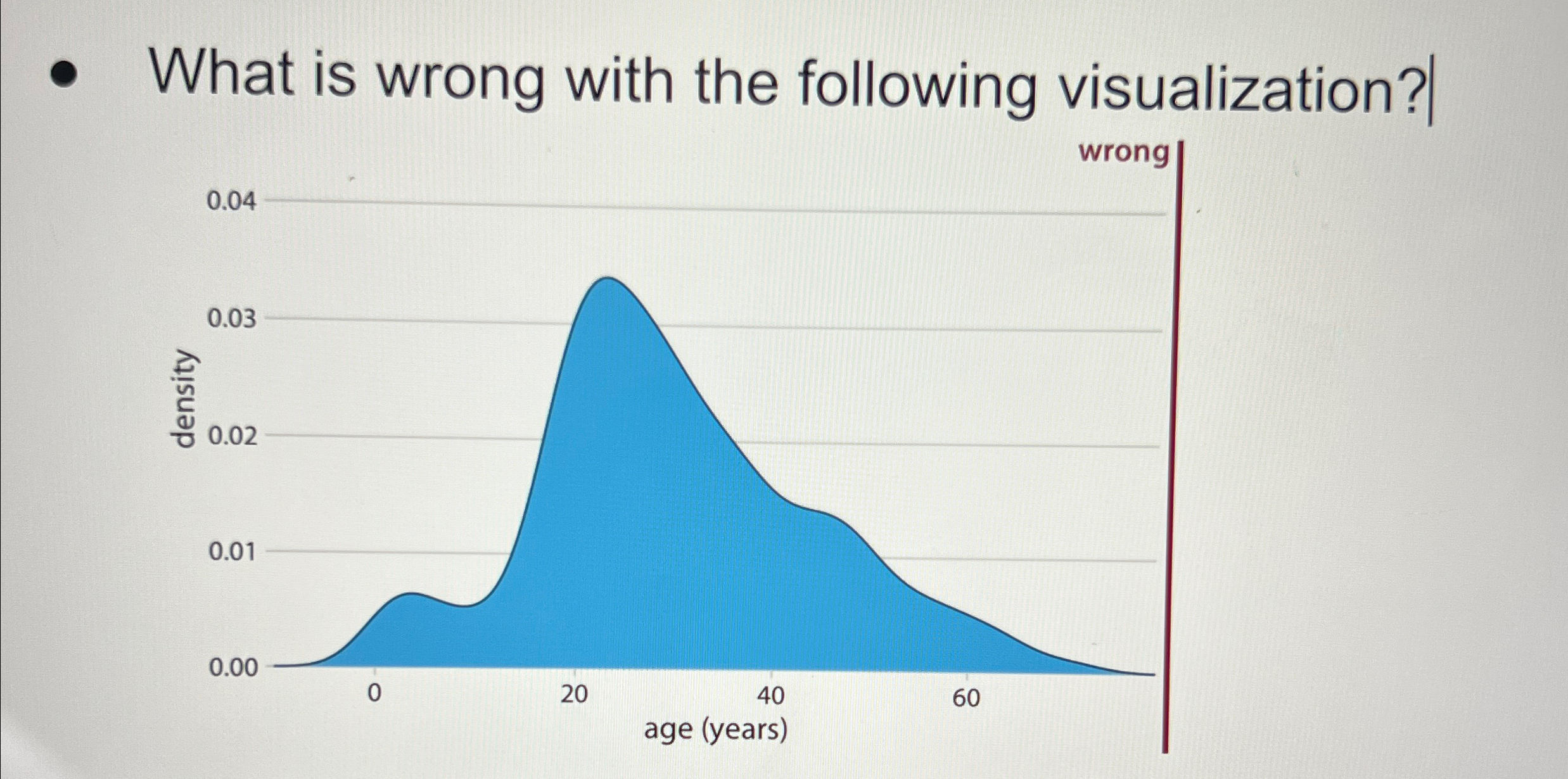 Solved What is wrong with the following visualization? | Chegg.com