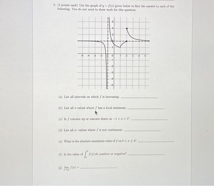 Solved 2 3 Points Each Uso The Graph Of Yfx Given 3328