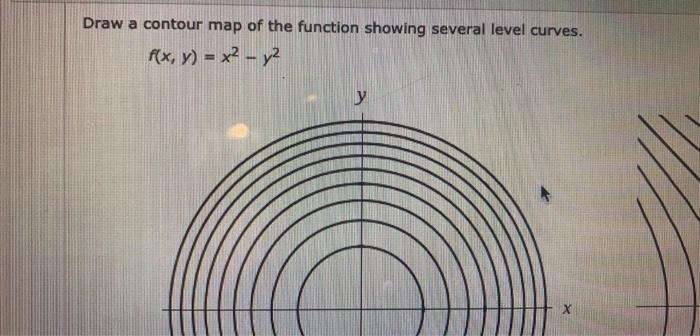 Solved Draw a contour map of the function showing several | Chegg.com