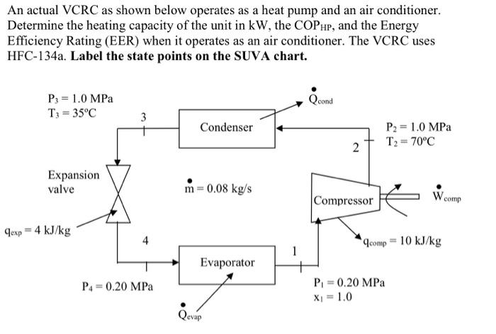 An actual VCRC as shown below operates as a heat pump and an air conditioner. Determine the heating capacity of the unit in \