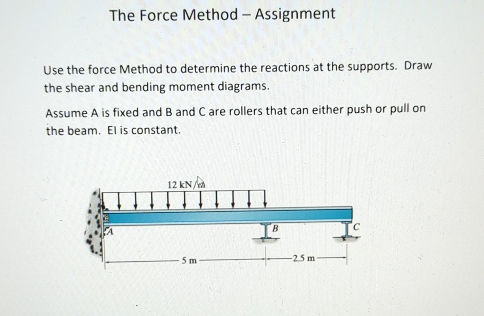 Solved The Force Method - Assignment Use the force Method to | Chegg.com