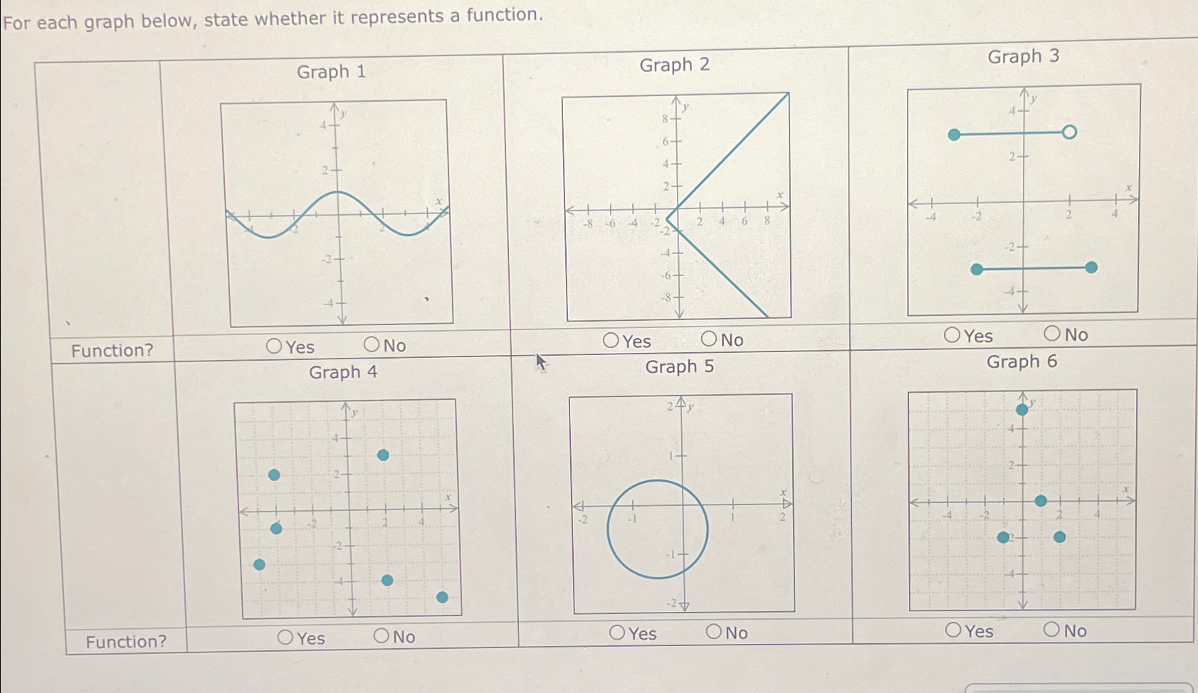 Solved For each graph below, state whether it represents a | Chegg.com