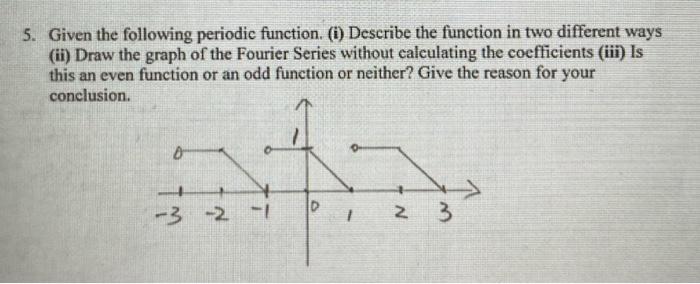Solved 5. Given the following periodic function. (i) | Chegg.com