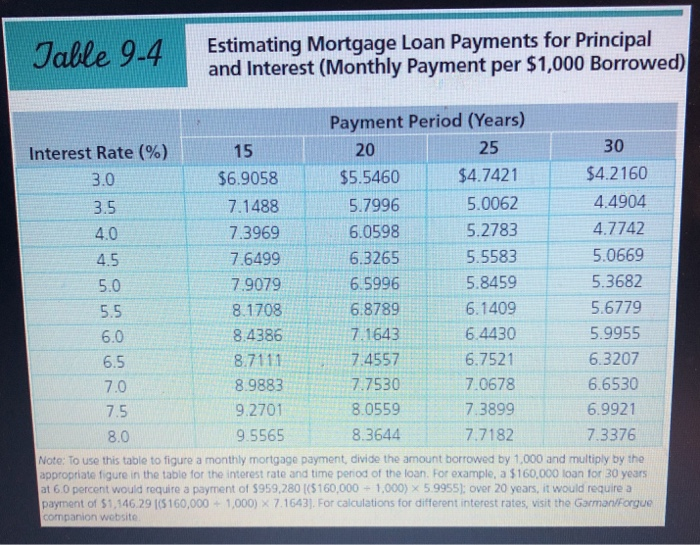 Solved eBook Do the Math 9-5 illustrating Amortization | Chegg.com