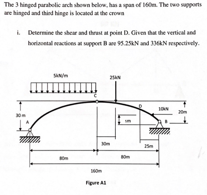 Solved The 3 Hinged Parabolic Arch Shown Below, Has A Span | Chegg.com