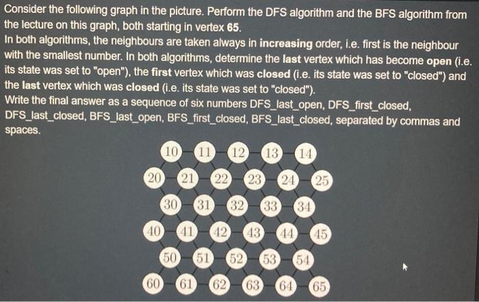 Solved Consider the following graph in the picture. Perform | Chegg.com