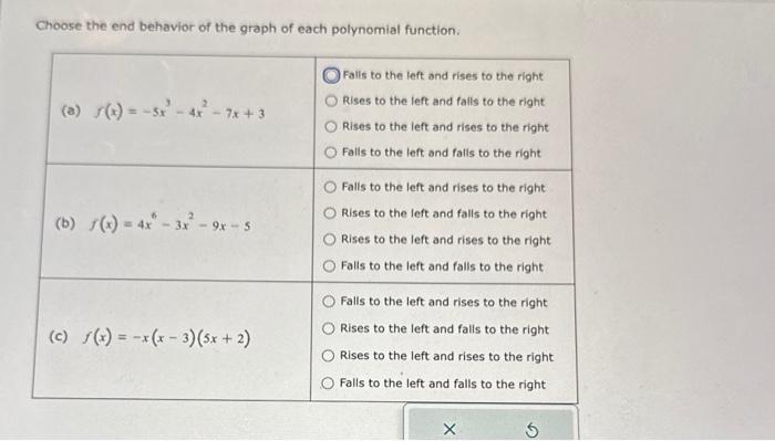 Choose the end behavior of the graph of each | Chegg.com