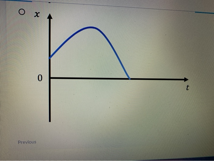 Solved 5 points Which position versus time graph would best | Chegg.com