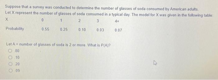 Solved Suppose that a survey was conducted to determine the | Chegg.com